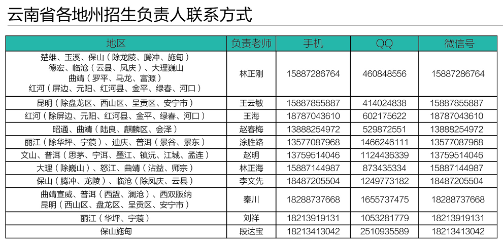 2021普招聯(lián)系方式.PNG