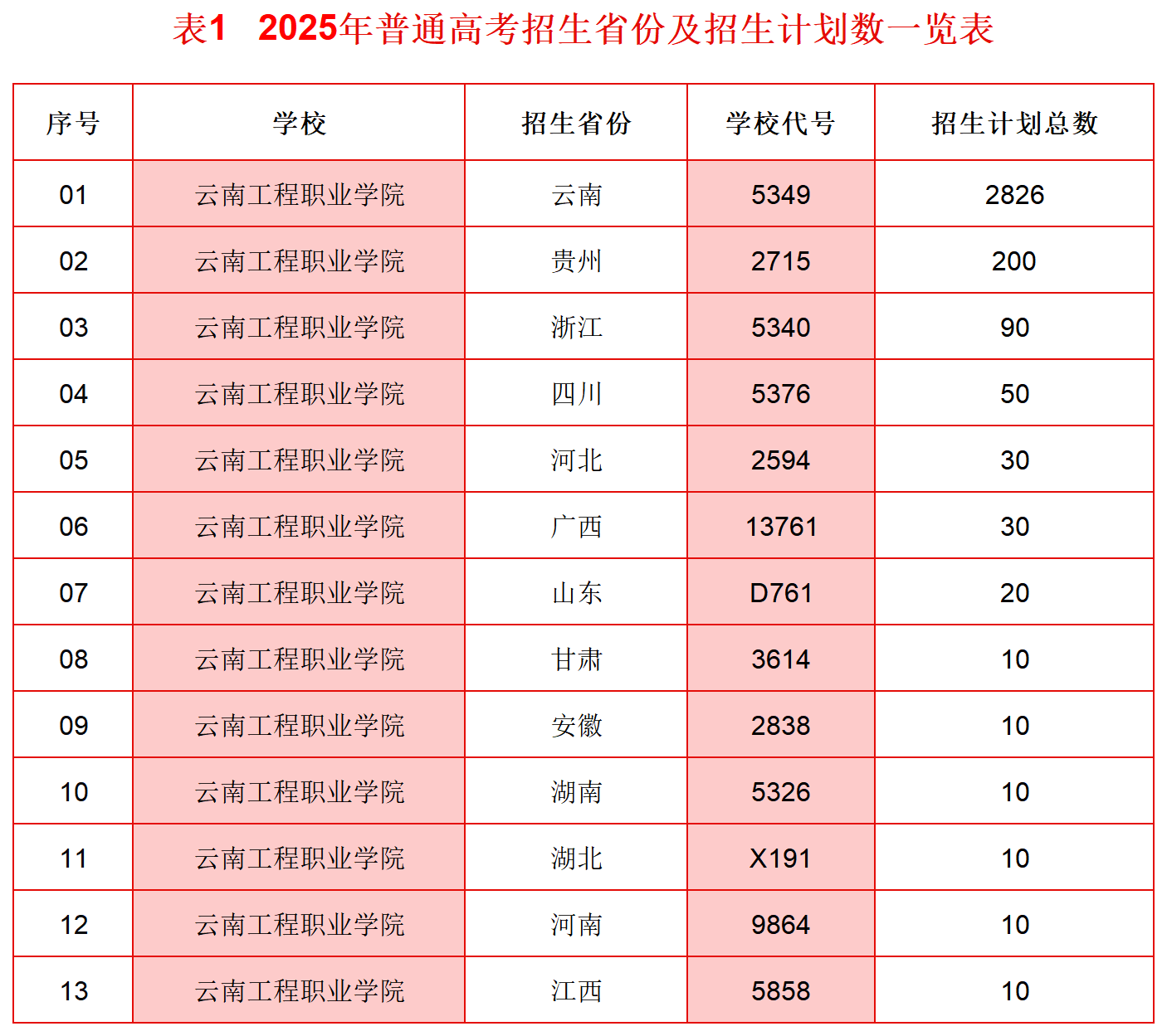 2025ƸְʡרҵƻͳƱ�?0250618΢Źں_ܱ(1).png
