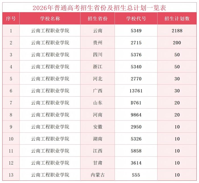 2026年普通高考招生省份及招生计划数一览表�0260626发布�_Sheet1.jpg 2026年普通高考招生省份及招生计划数一览表�0260626发布�_Sheet1.jpg